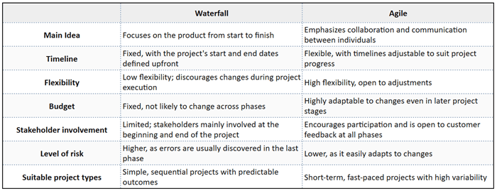 waterfall-vs-agile.png