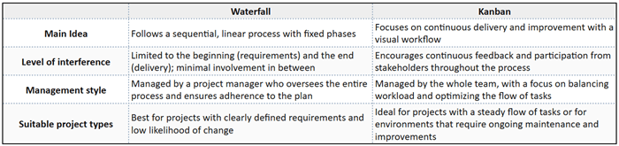 waterfall-vs-kanban.png