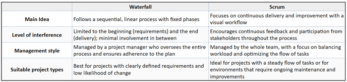 waterfall-vs-scrum.png